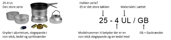 Forklaring på Trangias modeller