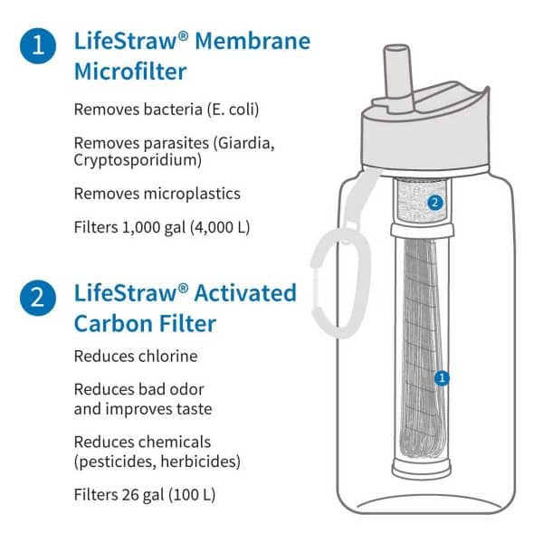 LifeStraw Go Vandflaske med filter - 1 liter